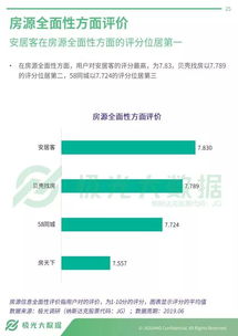 極光大數(shù)據(jù)透視 房產(chǎn)信息服務(wù)App行業(yè)的發(fā)展現(xiàn)狀與未來趨勢(shì)