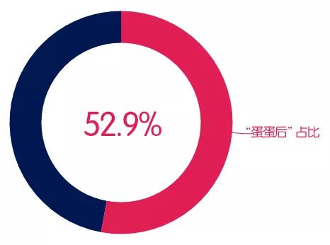 2018級(jí)新生大數(shù)據(jù) 信息服務(wù)背后的人群畫像與校園縮影